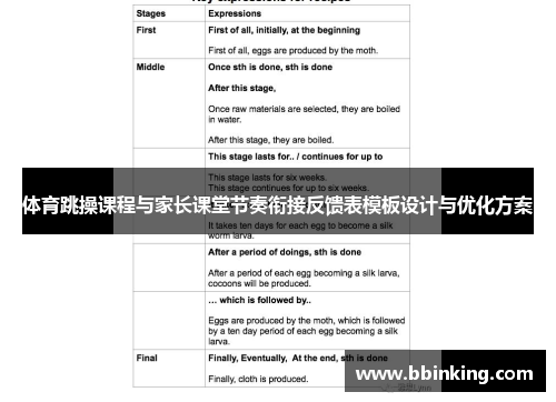 体育跳操课程与家长课堂节奏衔接反馈表模板设计与优化方案